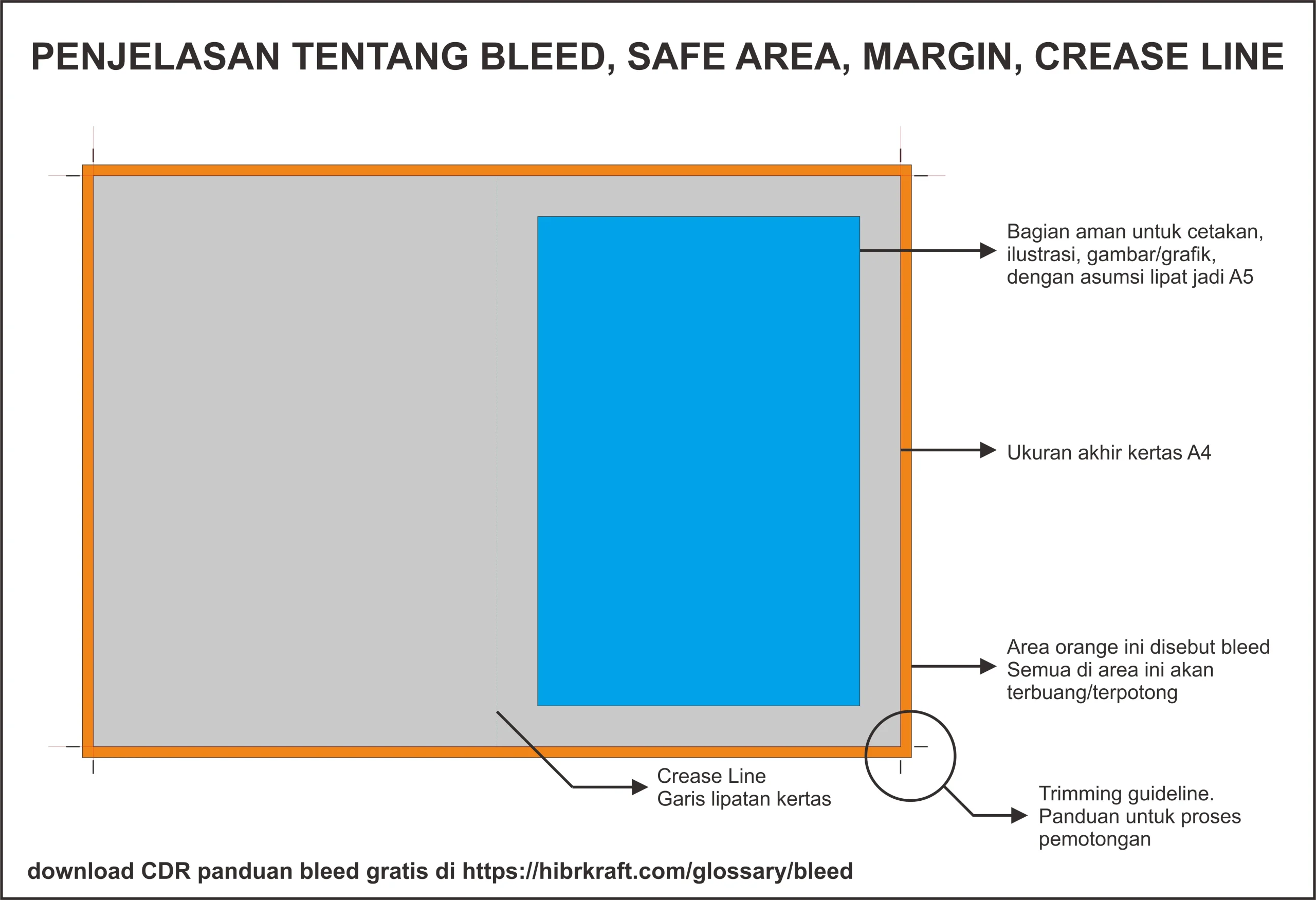 Panduan Bleed Cetak