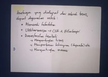 May Business Profit Investment Csr